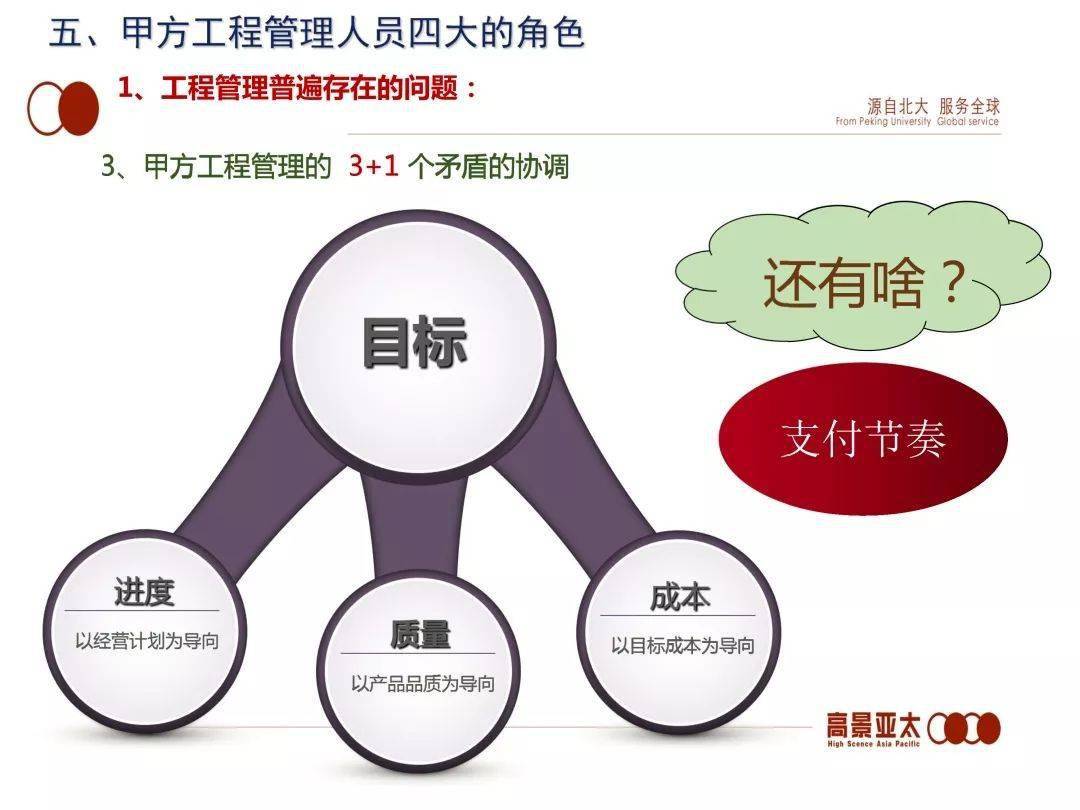 全過程工程咨詢產品交付模式探索 工程勘察的精準化實踐