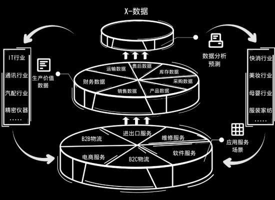 科技賦能倉儲，數據驅動未來 神州控股科捷“金庫WMS”榮膺《互聯網周刊》年度產品獎