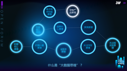 【重磅干貨】7大ToB營銷秘笈，揭秘如何用互聯網數據服務精準“搞事情”