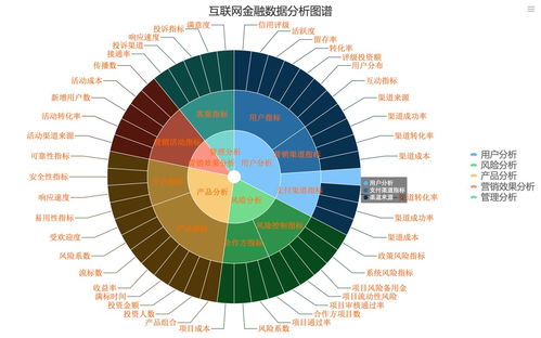 寒冬之下，互聯網金融的數據化建設突圍之道