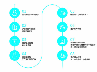 上海欽典QD-160 全自動活性炭包裝機的專業(yè)之選
